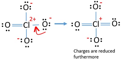 reduce charges of ClO4-s